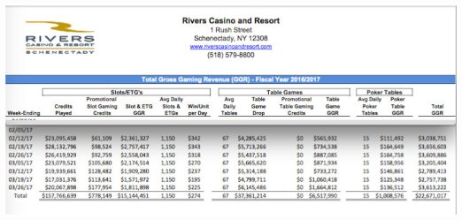 RiversCasinoRevs31Mar2017