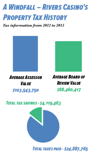 RiversDPCasinoWindfall