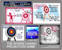 RiversProjectionGame