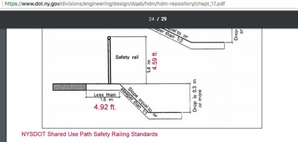NYSDOT-ShareUseRailingSlope