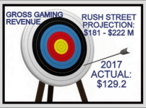 riversggr2018target
