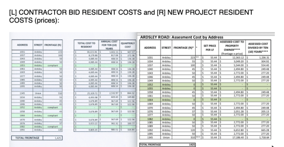 ArdsleyCompareResidentsCost