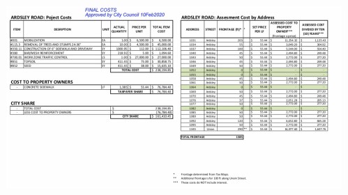 FinalArdsleyCosts10Feb2020